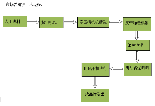 �г�����ϴ��������