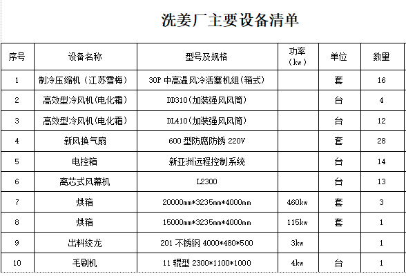 ��ϴ������Ҫ�豸